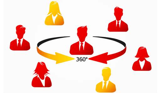 360-Degree Performance Review